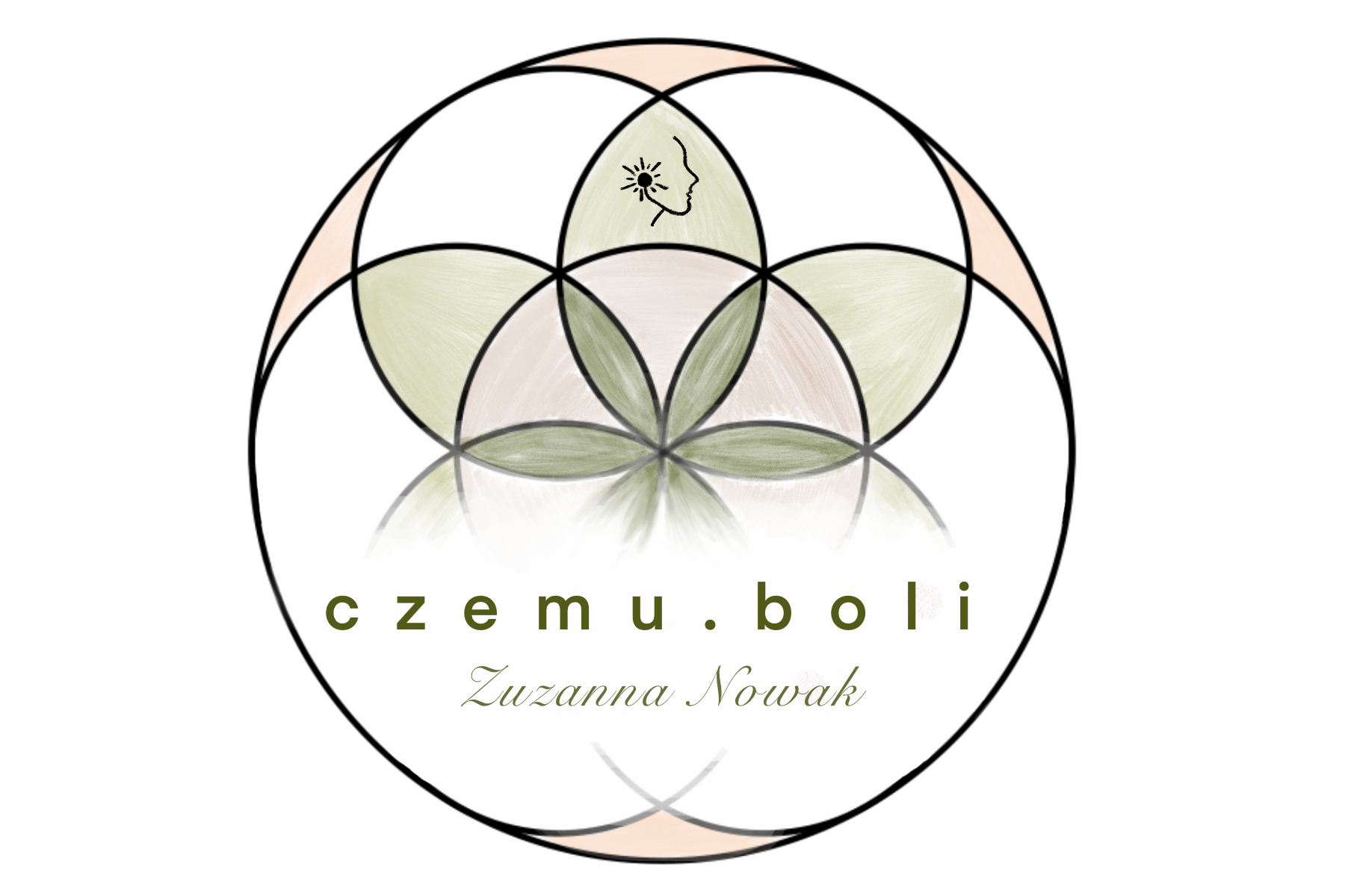 czemu.boli